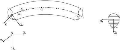 A Finite Element Analysis of the Stability of Composite Beams With Arbitrary Curvature